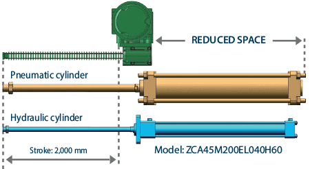 Compact Design Compact Design